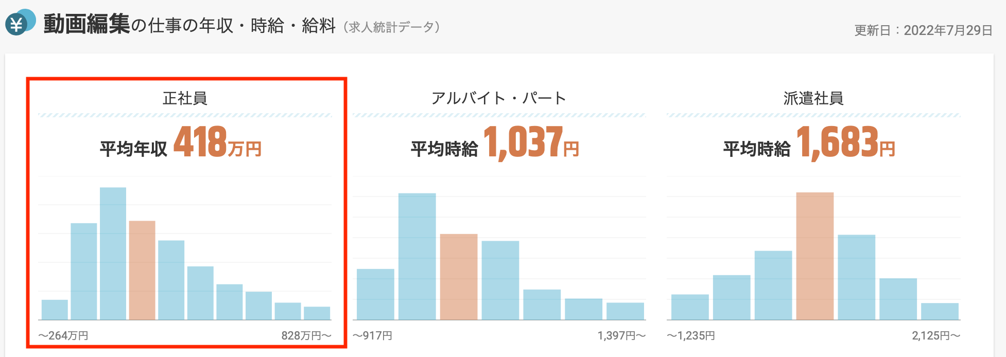 動画編集者の月収相場はどれくらい？【ゼロから月10万円達成までのロードマップも紹介】 | やまもとりゅうけん公式ブログ